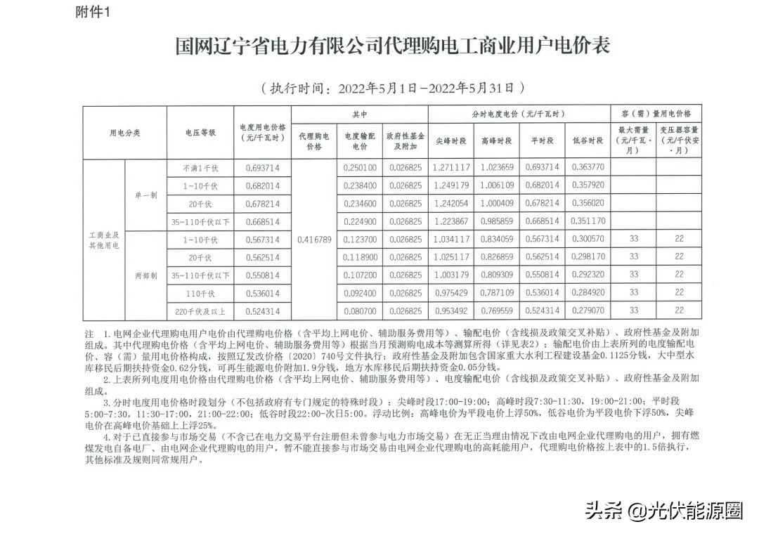 电网2020年代理购电价格,广东省2023电网企业代理购电价格