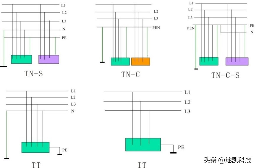 天津spd浪涌保护器选型,湖北spd浪涌保护器选型标准