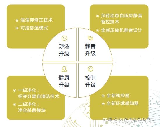 格力star2代有什么功能,格力star2代使用视频