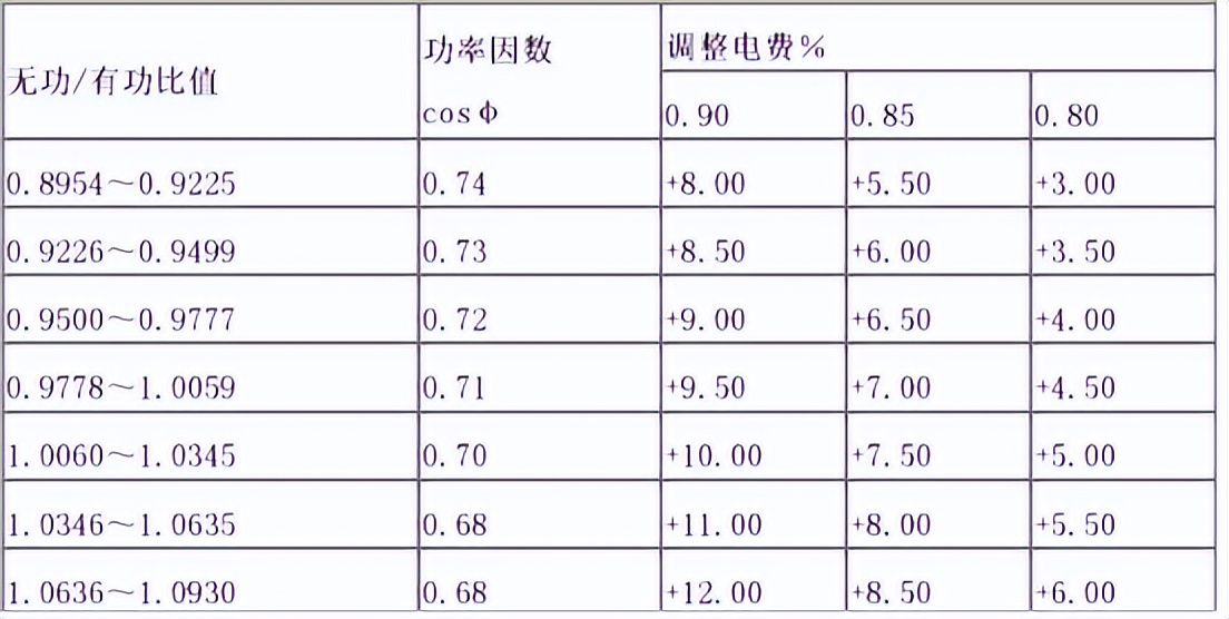 如何看懂企业电费账单以*疆新**为例