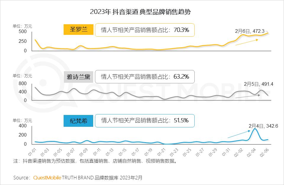 美妆品牌情人节活动,美妆品牌竞争