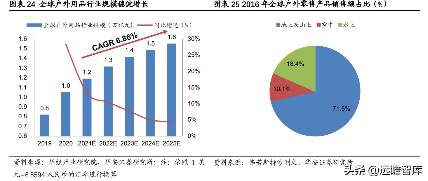 充气床垫户外性价比,充气床垫市场前景