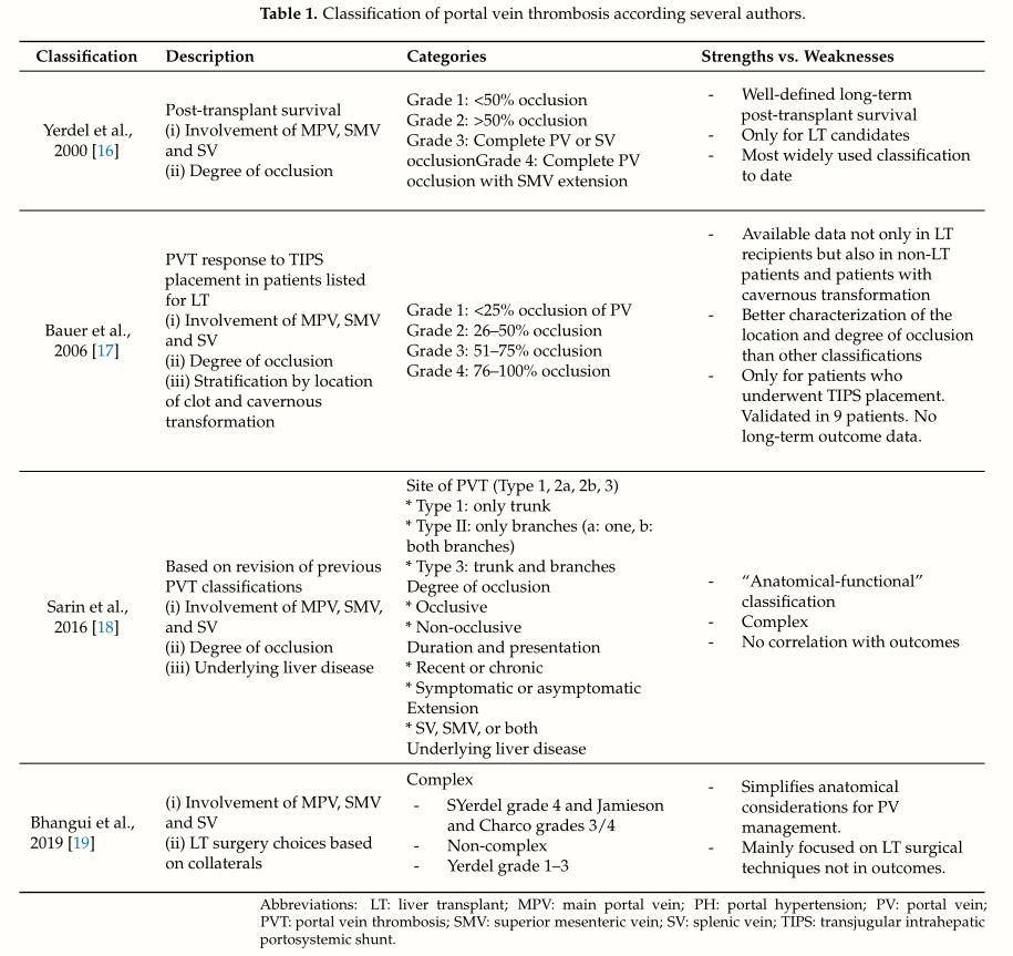 肝硬化伴有门静脉血栓介入治疗,肝硬化门脉血栓相关文章