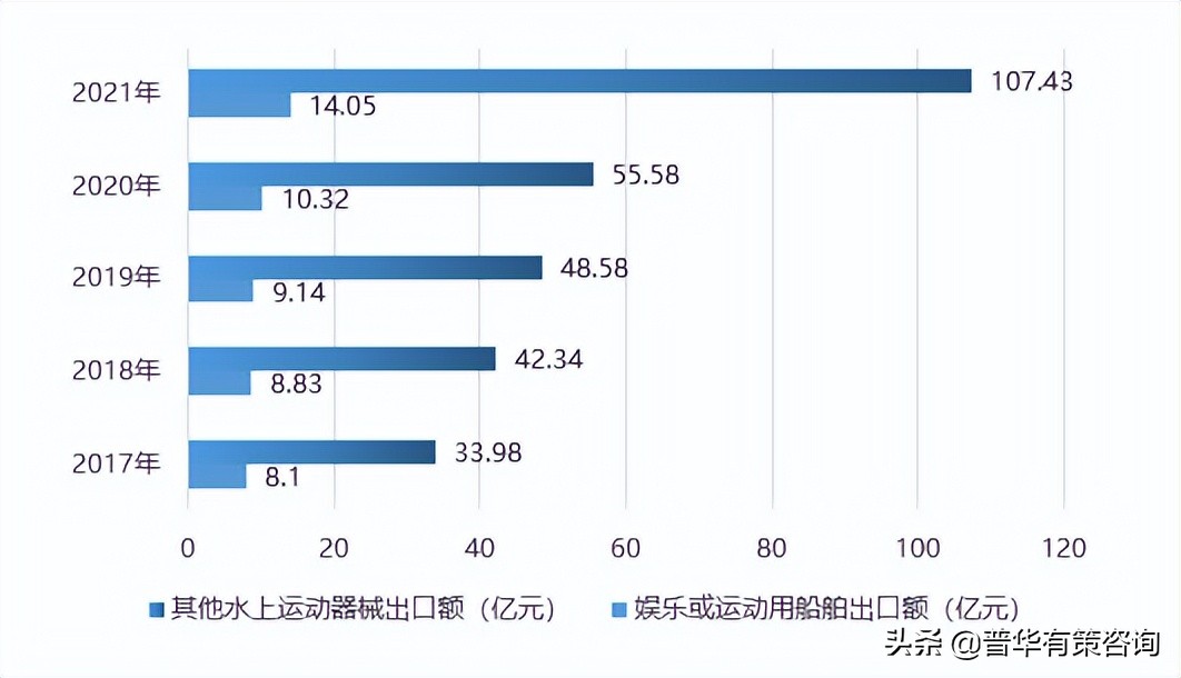 国内外休闲船舰行业发展概况及面临的机遇挑战