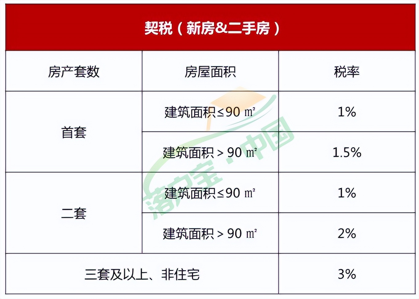 杭州富阳区差异化购房,富阳区购房补贴怎么申请