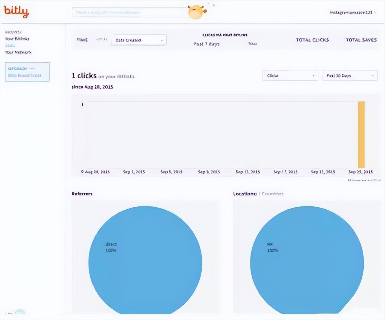 instagram电商怎样增粉,引流秘籍手把手教你玩转instagram