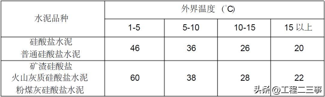 混凝土全过程精细化管控,混凝土质量把控方案