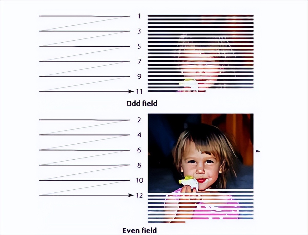 电视发展到什么程度了,电视百年演变过程