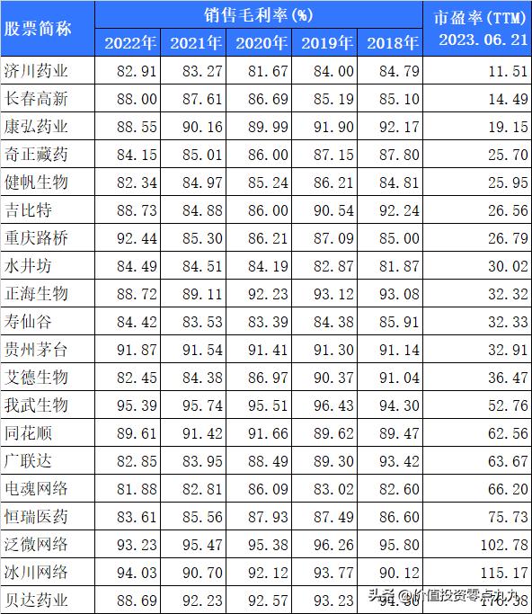 2018年业绩增长59%的公司,近五年利润复合增长率167%的公司