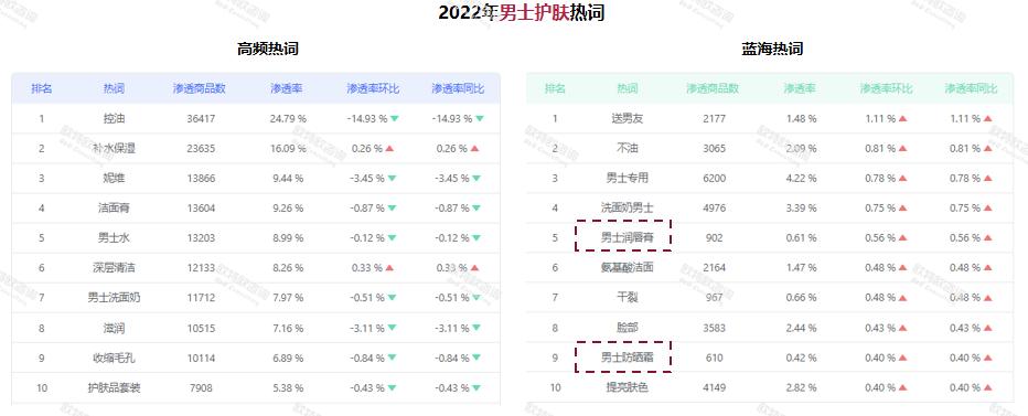2021美妆全网销量排行榜前十名,2020全国美妆榜前20名