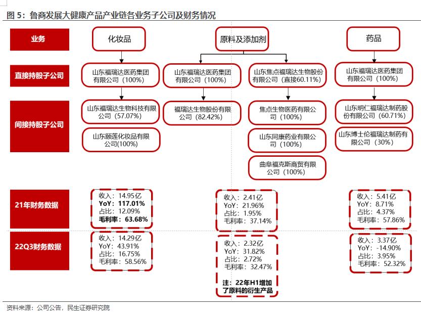房地产转型大健康产业,2020鲁商发展房地产业务