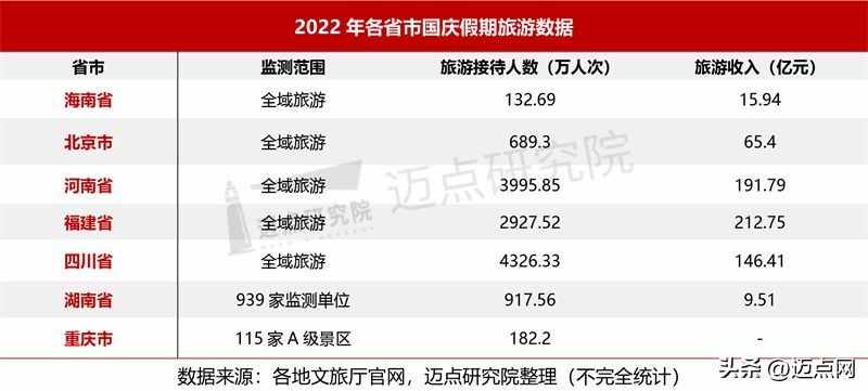 2022年5a级景区品牌100强榜单,5a级景区品牌100强榜单
