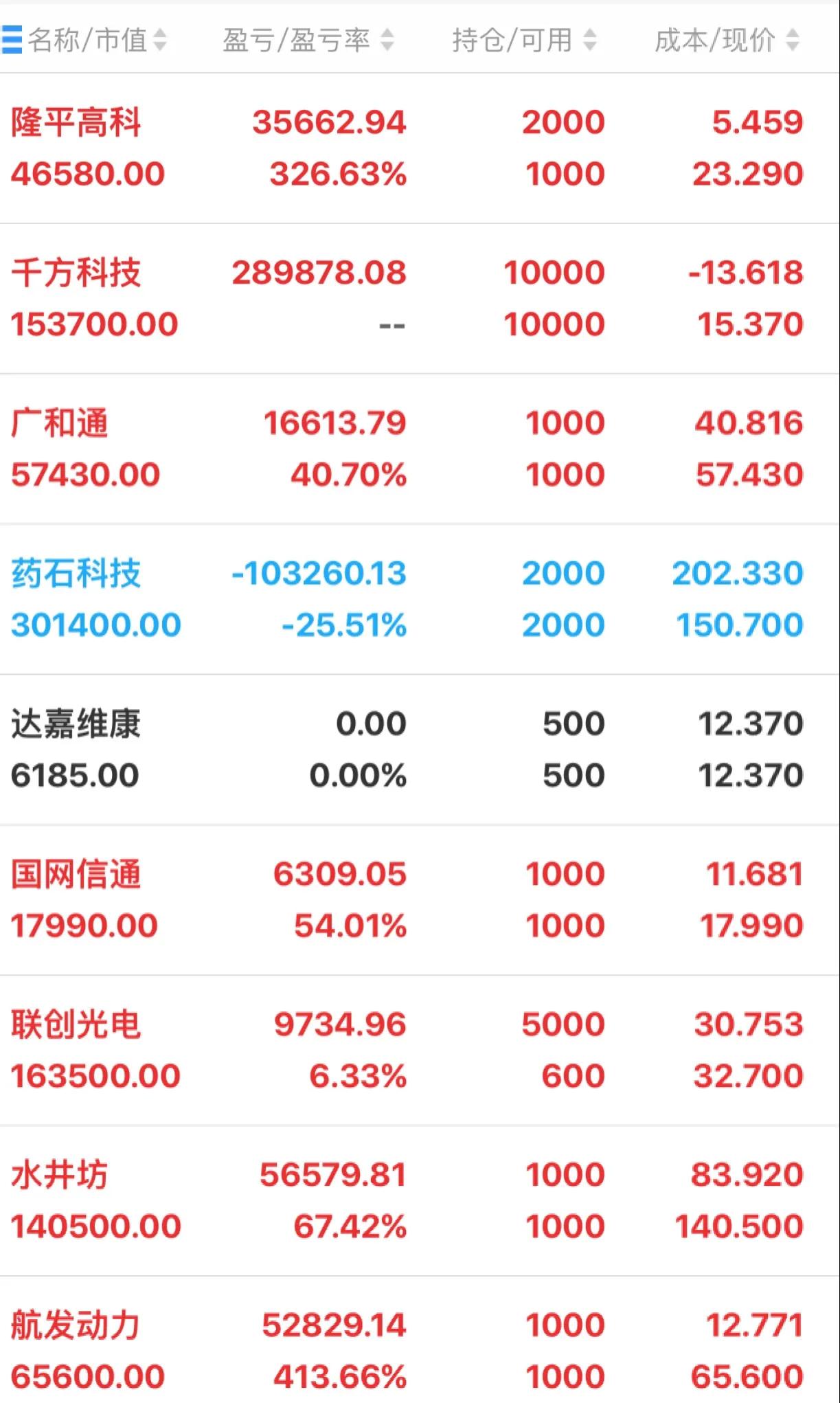*合六**顺账户交易纪实（211209）