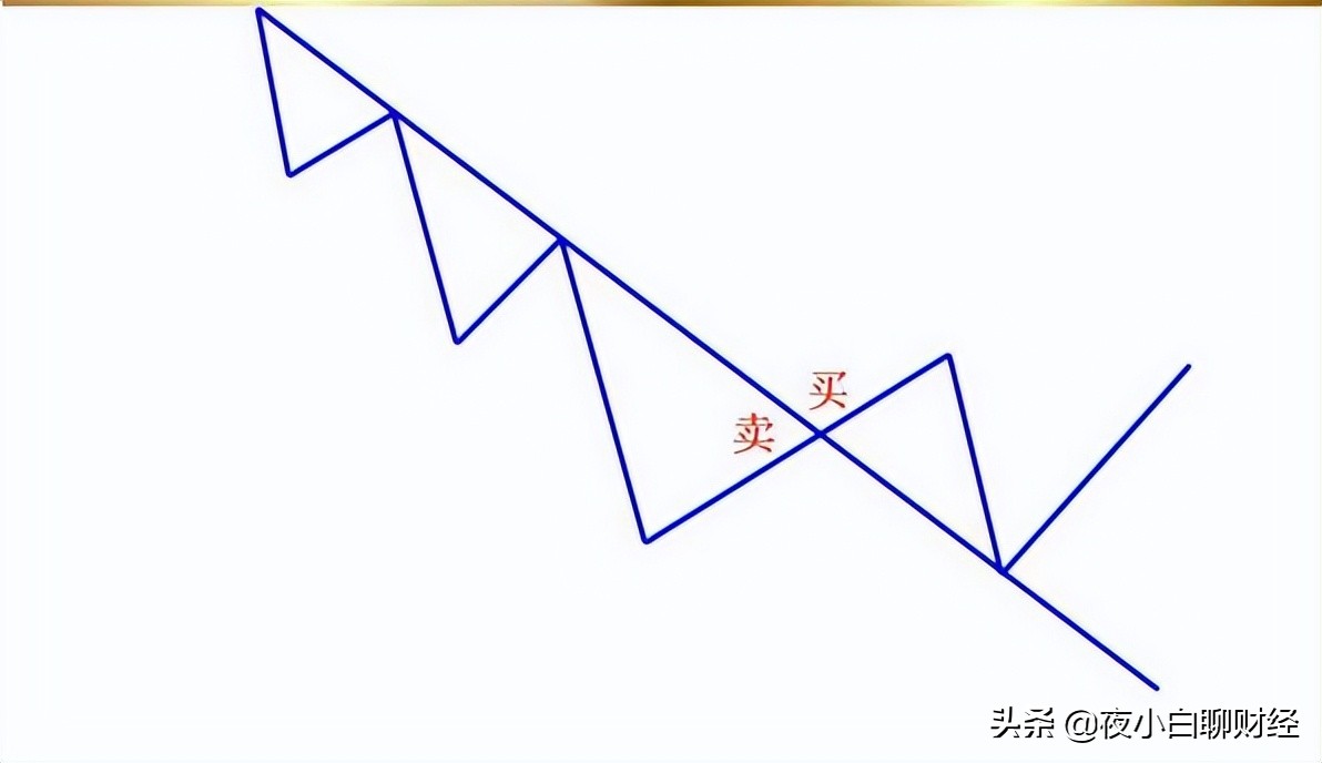 002274华昌化工股票趋势分析,600010包钢股份股票趋势分析