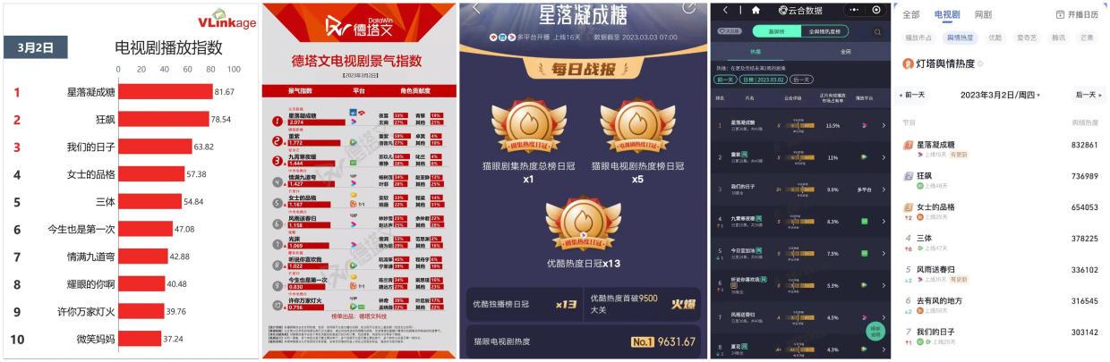 这五部电视剧热度最高,盘点目前热度最高的6部电视剧