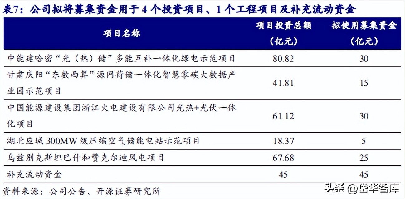 能源新基建潜力龙头,新能源发电未来发展趋势