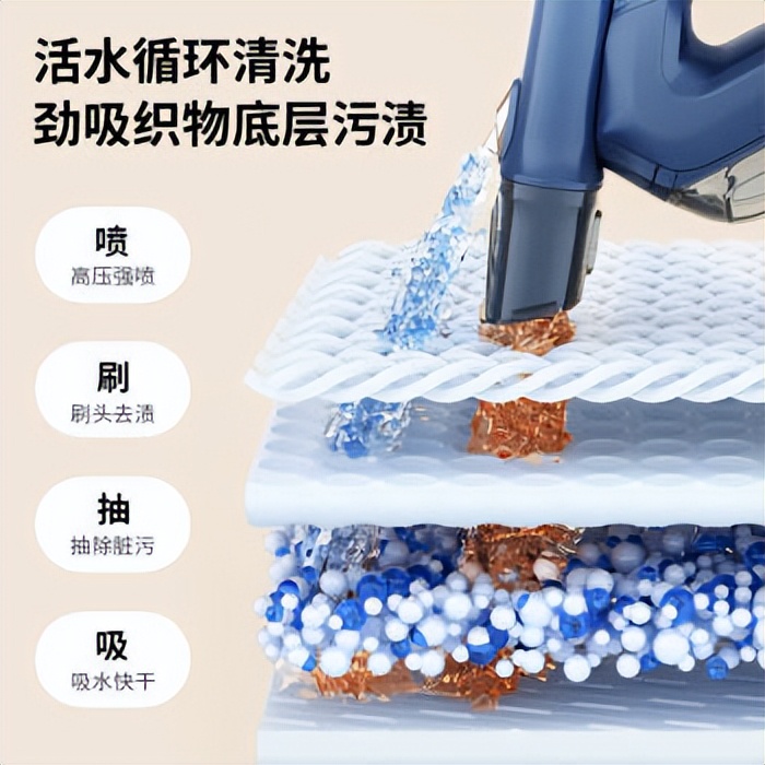 甯冭壓娓呮礂鍓傛槸鏅哄晢绋庡悧,甯冭壓娓呮礂鏈烘湁蹇呰涔板甫楂樻俯鐨勫悧