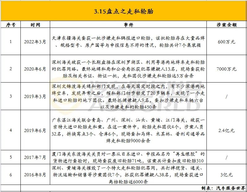 一年近30起假机油案件，最高涉案金额超5000万，电商上90%是假的