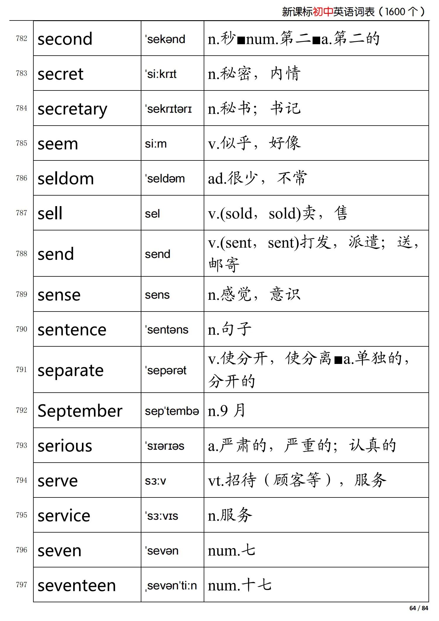 初中英语新课标掌握的词,初中英语语法归纳总结