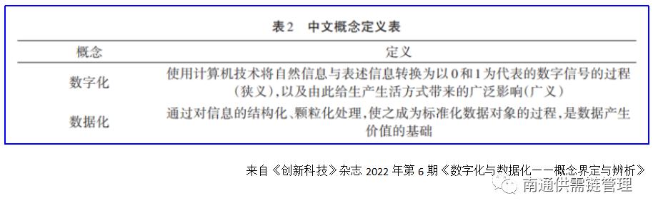 数字化和数据化什么区别,外贸数字化和外贸数据化