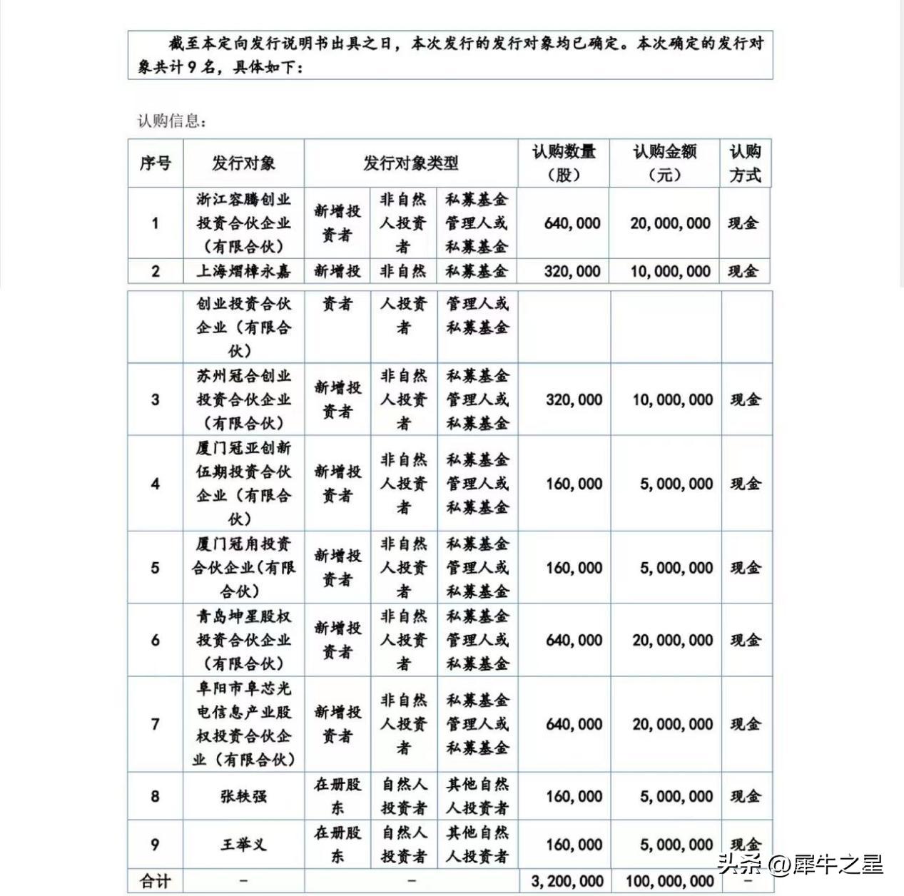 北交所新三板申购,北交所新三板新股