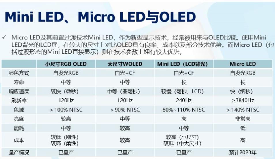 万字长文推荐,65寸以上大屏电视选购攻略2019