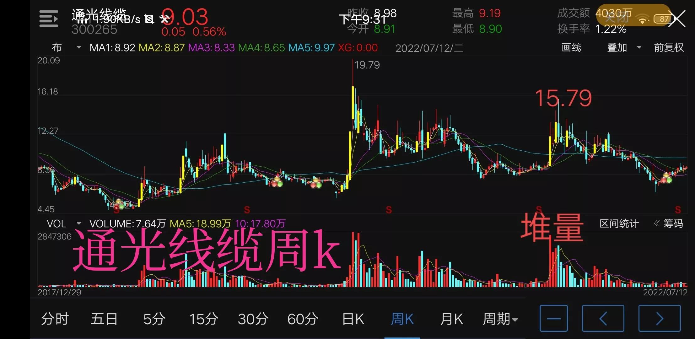 通光线缆的走势,通光线缆2023