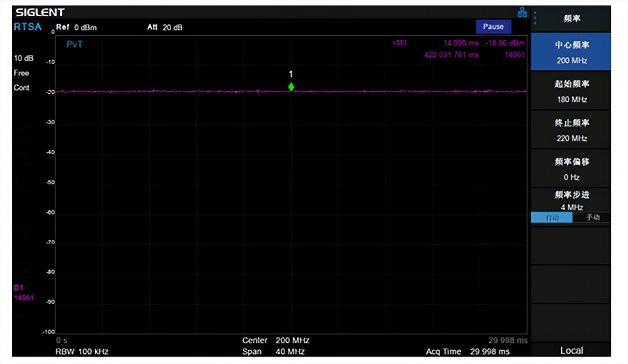 傅里叶变换求频谱图,fft频谱分析