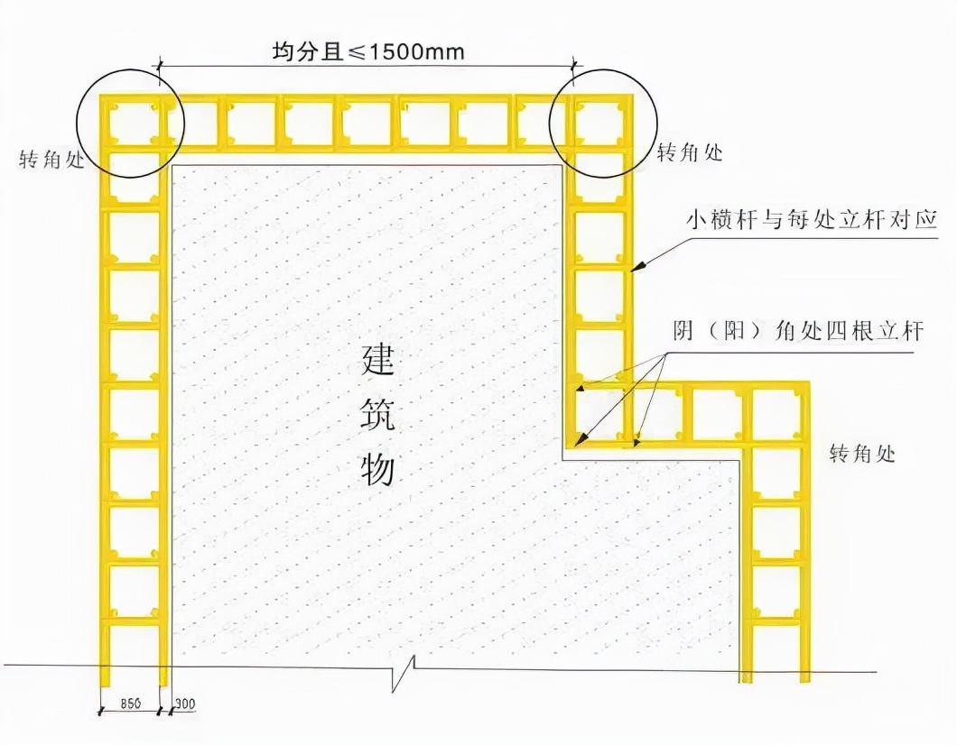 外脚手架搭设拆除计划,外脚手架搭设人员投入