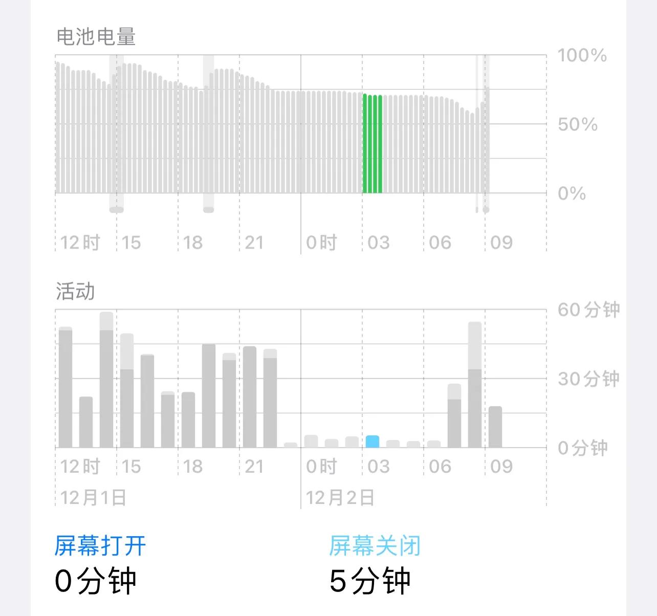 ios16.6.1续航各类测试,ios16.4ios16.3.1续航测试