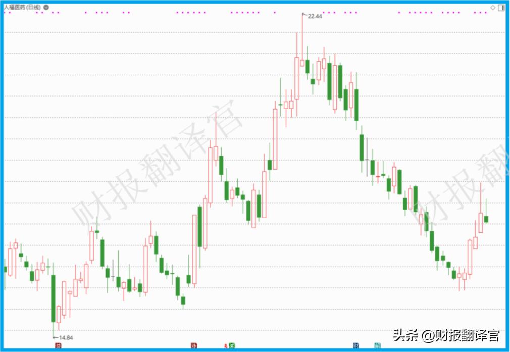 仿制药板块唯一一家,获美国药品监管局批文,社保竟是其第三大股东