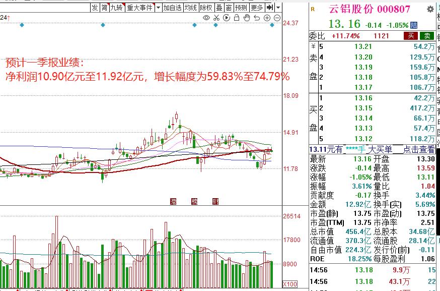 国诚投资588炒股靠谱吗,深圳市国诚投资炒股靠谱吗
