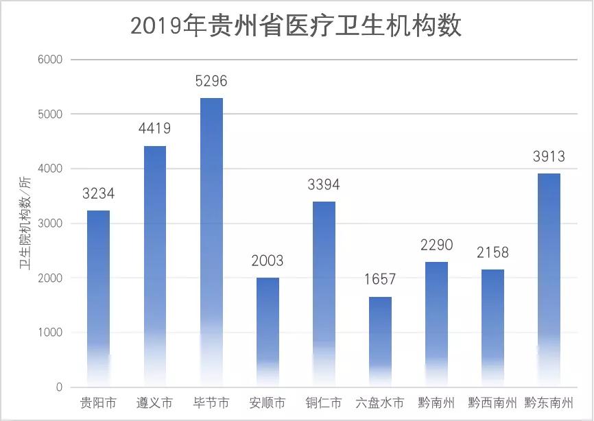 贵州遵义城市,遵义是不是贵州最好的城市