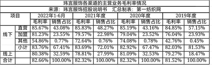 高端女装品牌ipo,一年营收破亿的女装品牌