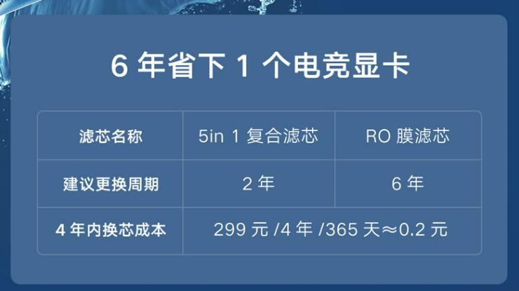 云米泉先升净水器1000g,云米泉super净水器换滤芯