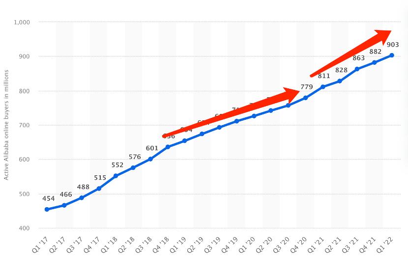 2019年张勇对淘宝做了哪些变革,马云张勇讲阿里巴巴