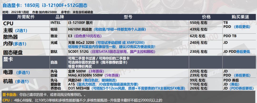 2022年7月装机最佳性价比配置单,年底万元装机这套配置买了不后悔