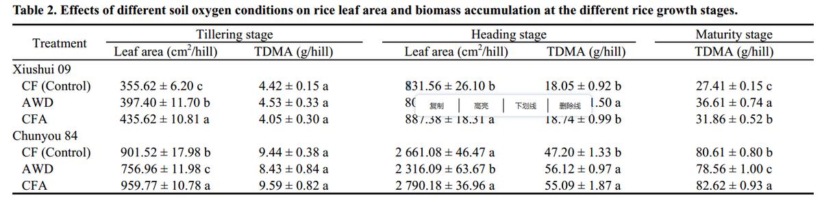 促进水稻氮素吸收利用的途径,促进水稻根系生长的措施
