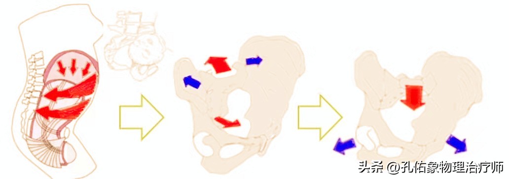 早上起床腰痛运动后缓解是什么病,腰痛怎么睡可以缓解疼痛