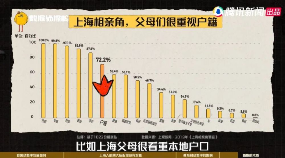 全国结婚率全国最低2019,结婚率低的国家排行
