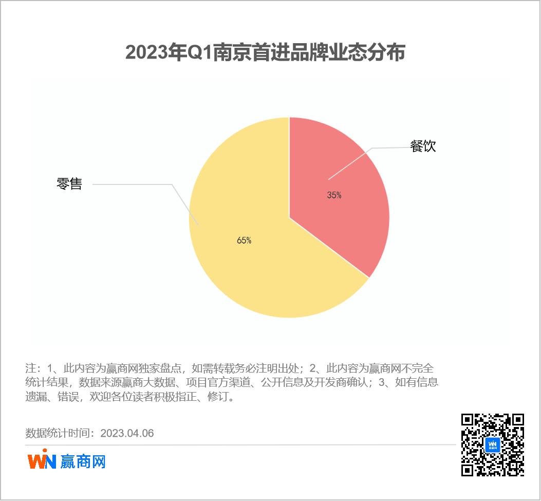 2023年Q1南京首店观察：MARNI、BALMAIN等17家品牌进驻