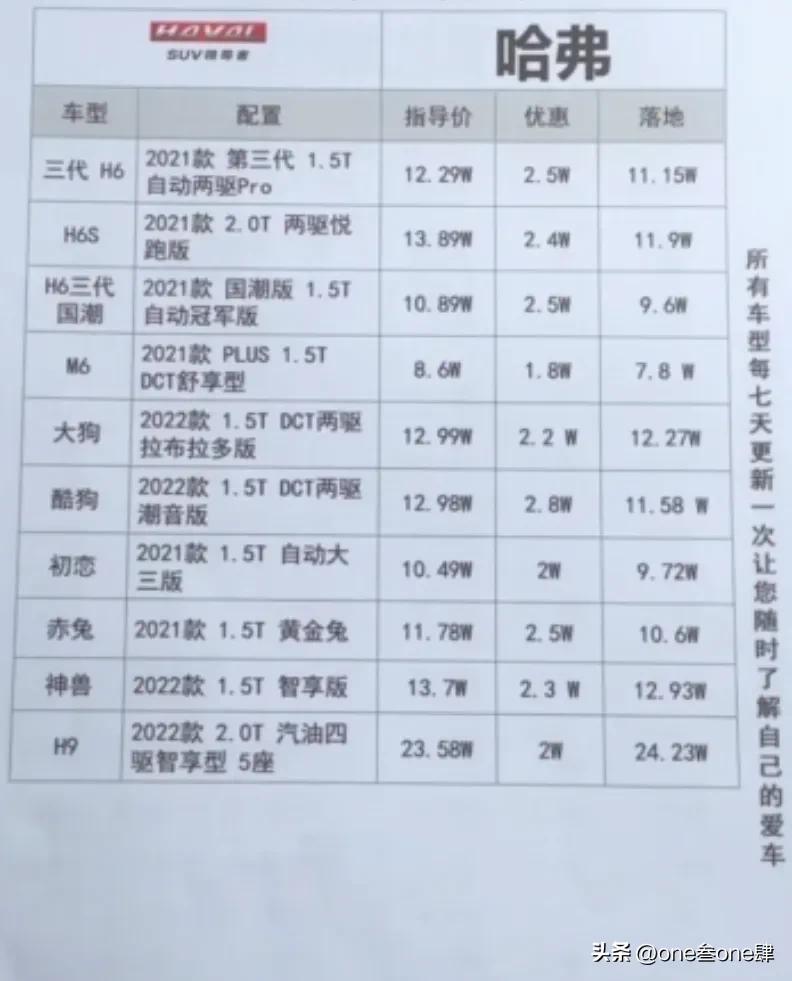 购车谈裸车价还是落地价好,裸车价加上哪几样落地最划算