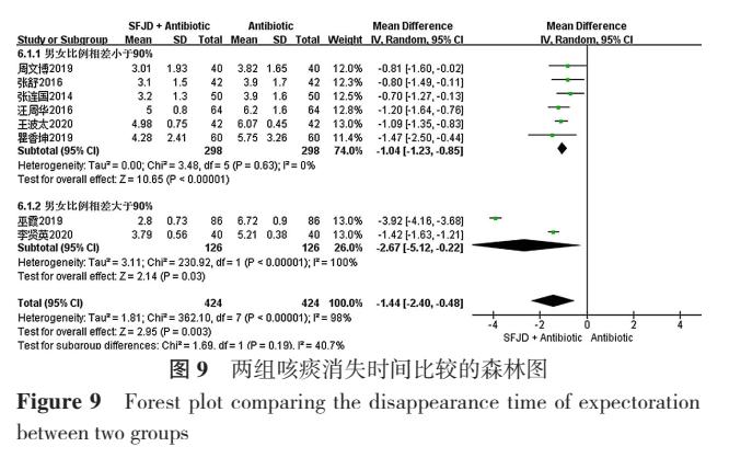 疏风解毒胶囊能用于支气管炎吗,疏风解毒胶囊风热感冒有疗效吗