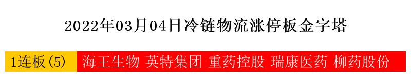 下周热点展望及新股一览表,3月爆发的次新股