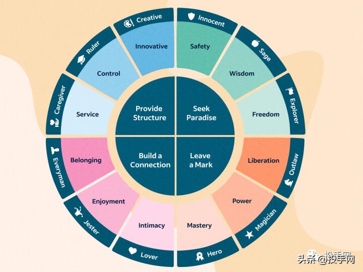 避免无效的社交文案,文案营销的思路和方法