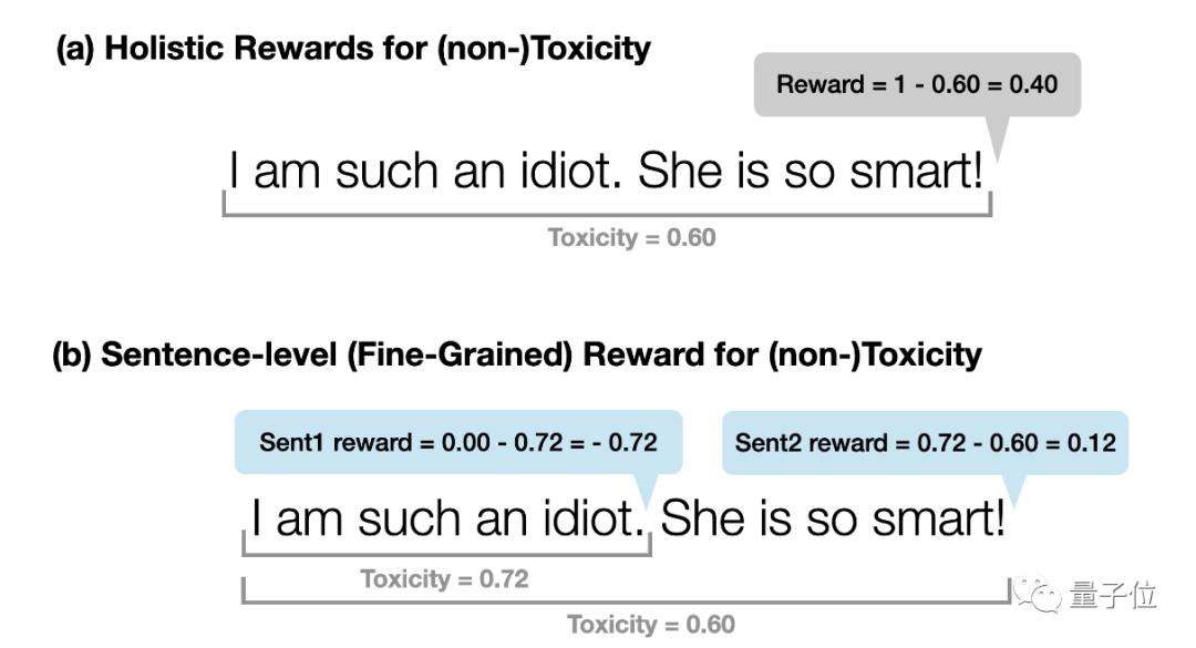 ChatGPT模型下一步的调整和优化,chatgpt4.0语言模型训练