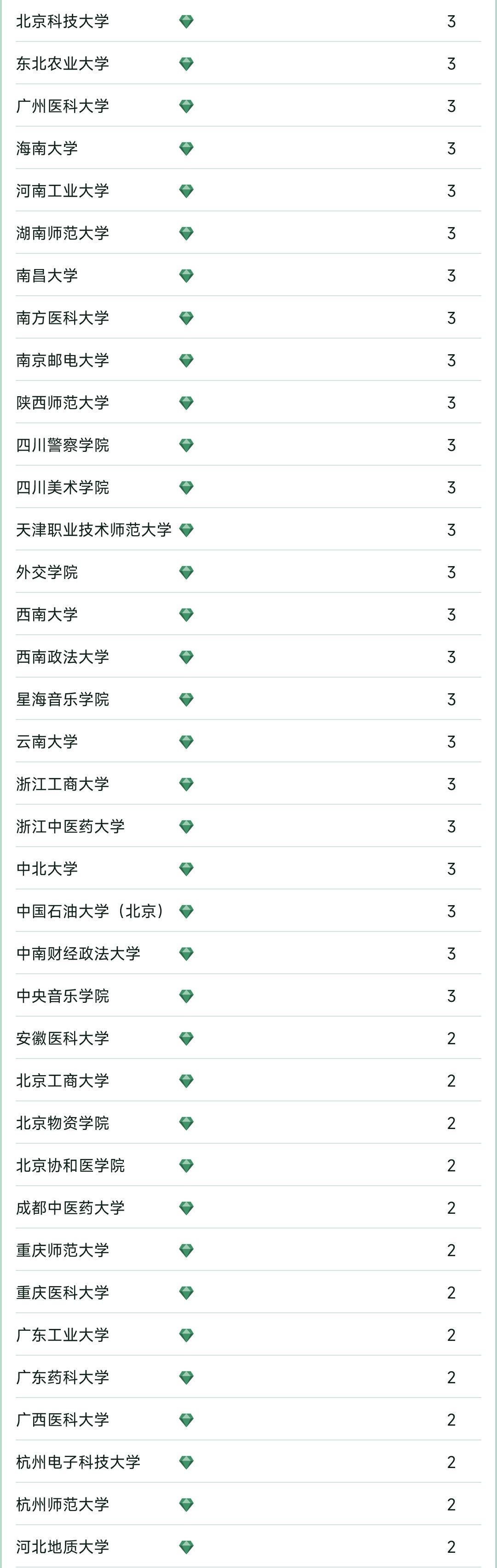 张雪峰评杭州师范大学排名,张雪峰师范院校推荐