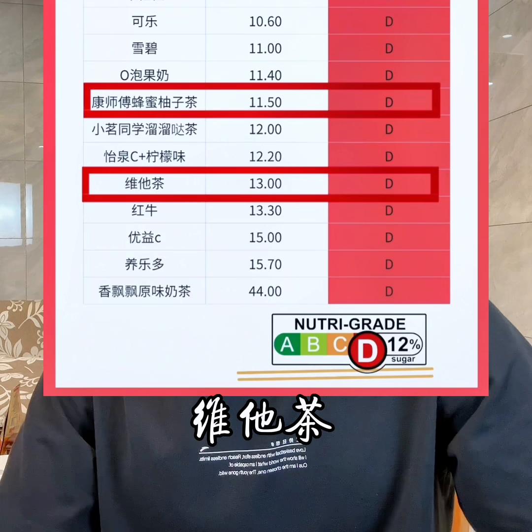 饮料含糖量排行榜新加坡,国产饮料在新加坡的分级