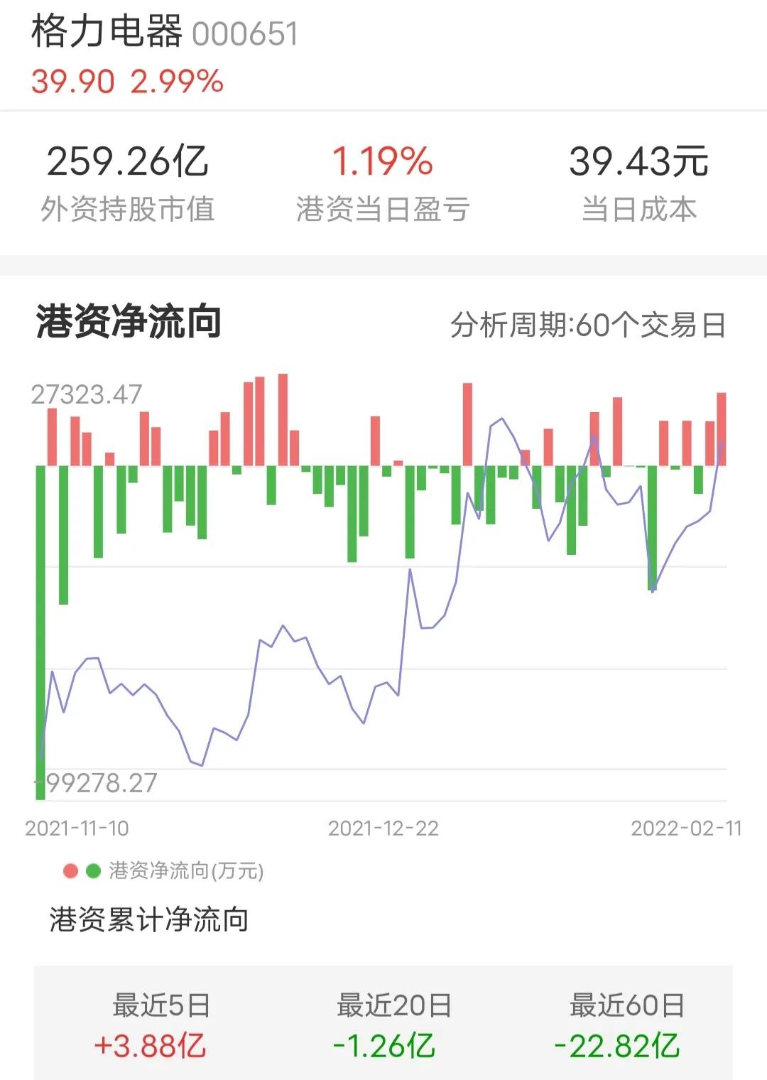 格力电器最新利空公告,格力电器2023中期分红派息时间