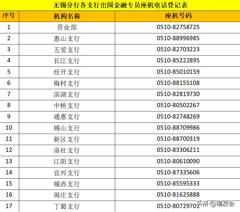 中信英国如意签,要出国找中信